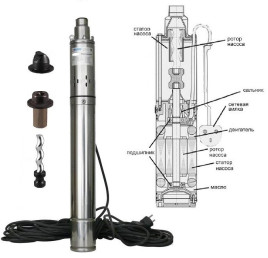 Belamos 3SP 90/1.8, скважинный винтовой насос, каб.20 м